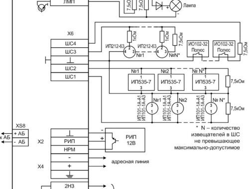 Общее описание технического решения для БШС