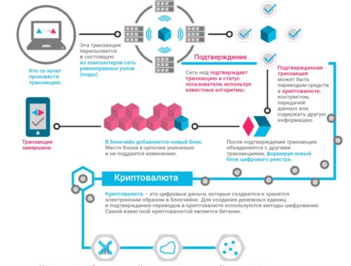 Что такое bitcapital и его роль в современной экономике