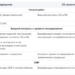 Основные требования СП 54.3132580024 к строительству и проектированию