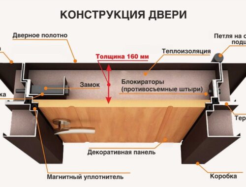 Особенности двухстворчатых дверей с терморазрывом