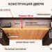 Особенности двухстворчатых дверей с терморазрывом