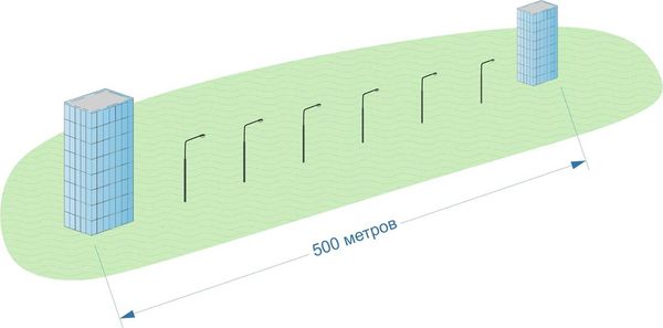 Каталог готовых решений по безопасности от Сатро-Паладин
